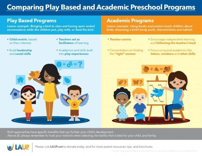 what-is-play-based-learning-wonderschool-resources-hub