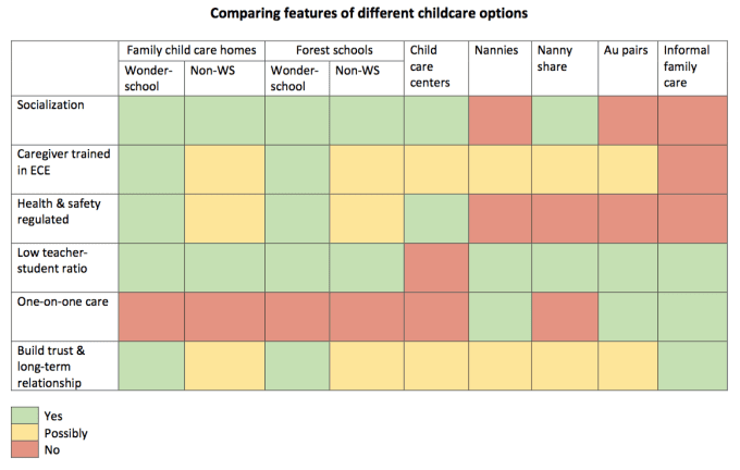 Types Of Child Care Programs